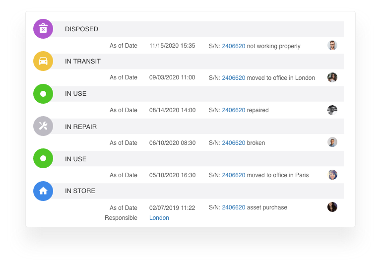 Asset status